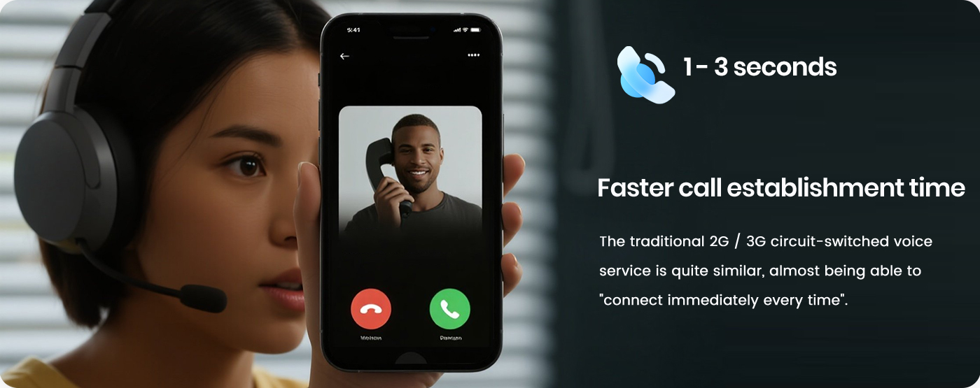 Faster call establishment time